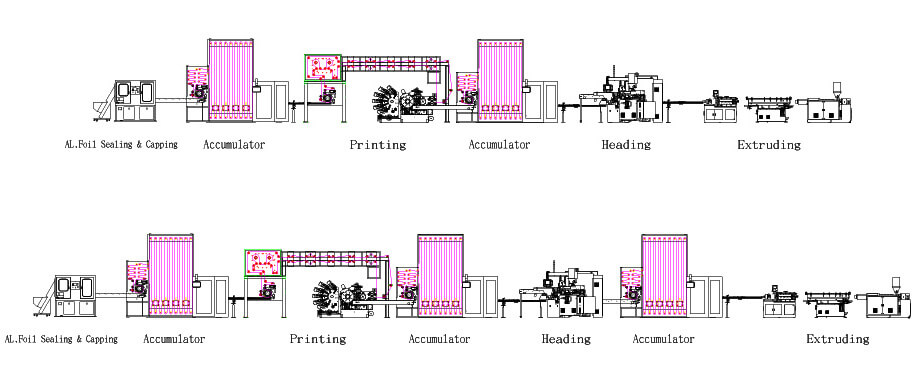 MANUFACTURER PROCESS