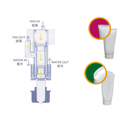 Hot air Filling and Sealing Machine 