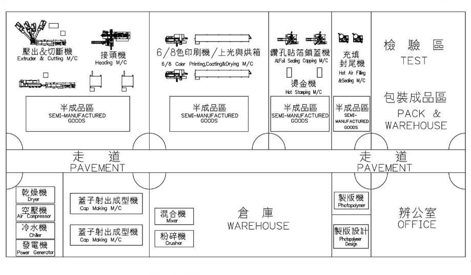 Plant Layout Chart