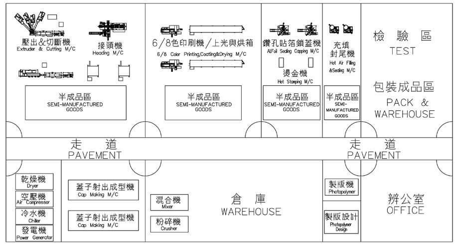 廠房規劃